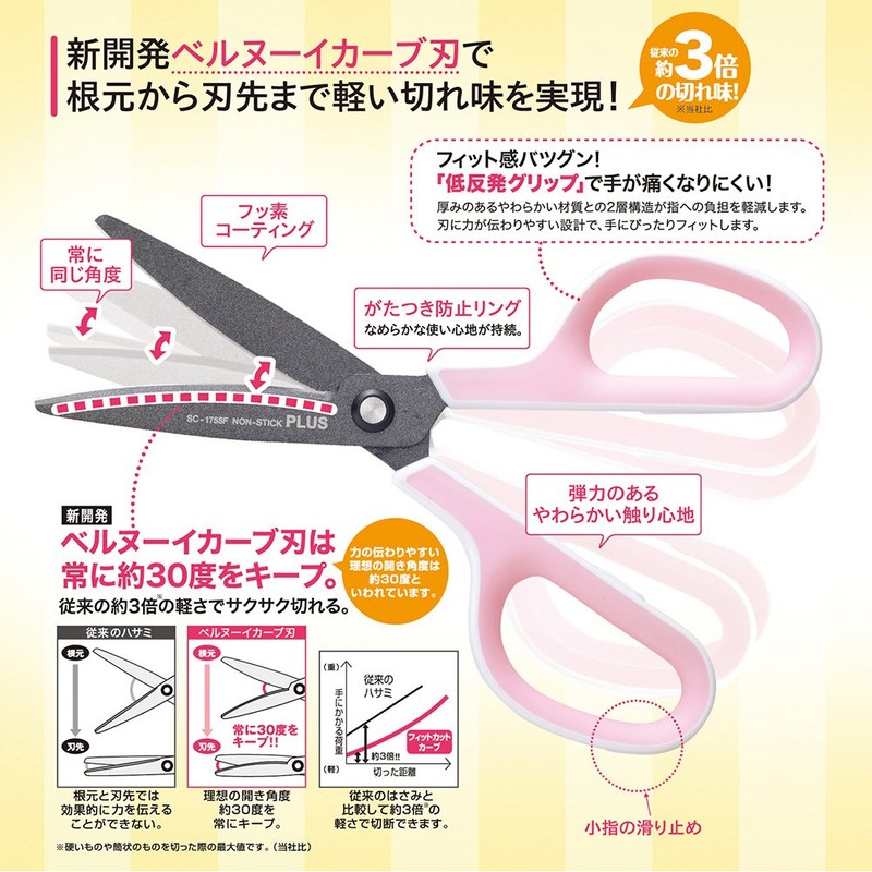 Plus SC-175SF+34-547 Scissors, FitCut Curve with Fluorine Coat, White/Pink