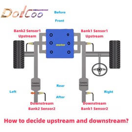 Sensor de oxígeno O2 234-4137 Downstream apto para Toyota Solara Camry, Lexus ES300 LS400 1998 1999 2000 2001, 2344137