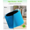2 Pack Blue Pure Mini Max AllergenBlock Filter Compatible with
