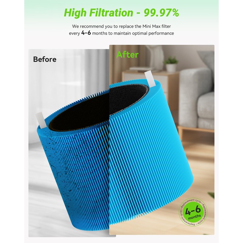 2 Pack Blue Pure Mini Max AllergenBlock Filter Compatible with