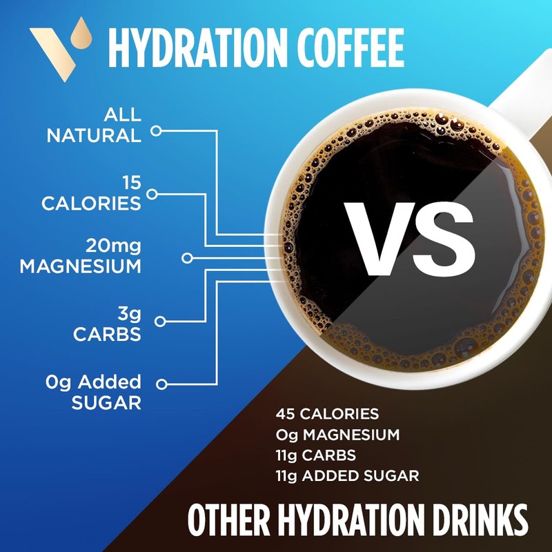 VitaCup Hydration Coffee Packets, The First Coffee That Hydrates You