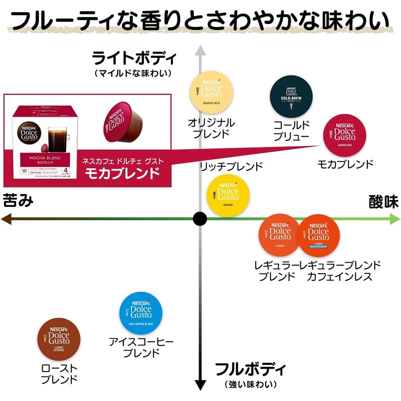 Nescafe Dolce Gusto Exclusive Capsule, Mocha Blend, 60P [Regular Coffee]