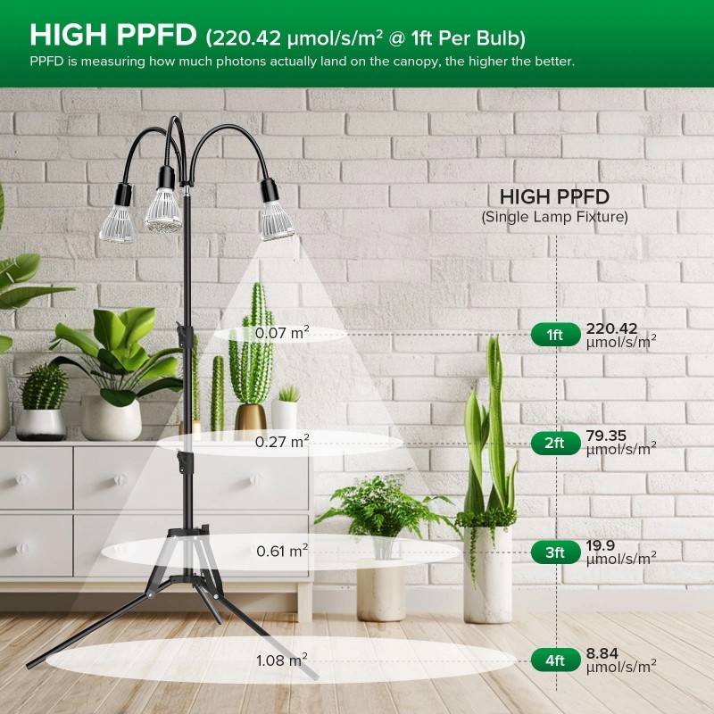 SANSI Upgraded Grow Light 90W=700W Adjustable Tripod Stand 660nm Full