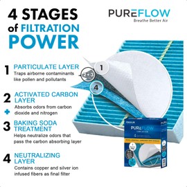 Filtro de aire de cabina Pureflow PC99052X | Compatible con Renault Koleos 2020-18, Nissan Rogue 2019-17