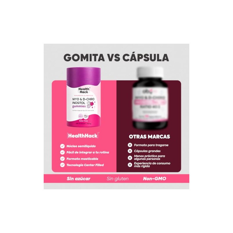 Myo Inositol Chiro 180 Gomitas Azúcar Health Hack