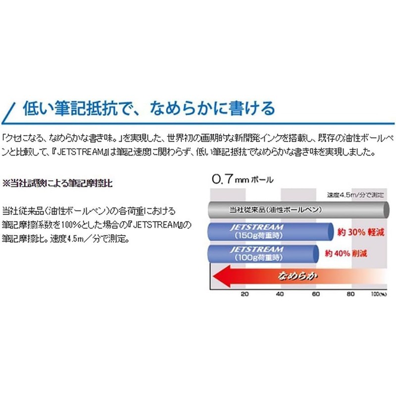Mitsubishi Lead Brush Oil Based Ballpoint Pen Jet Stream 5