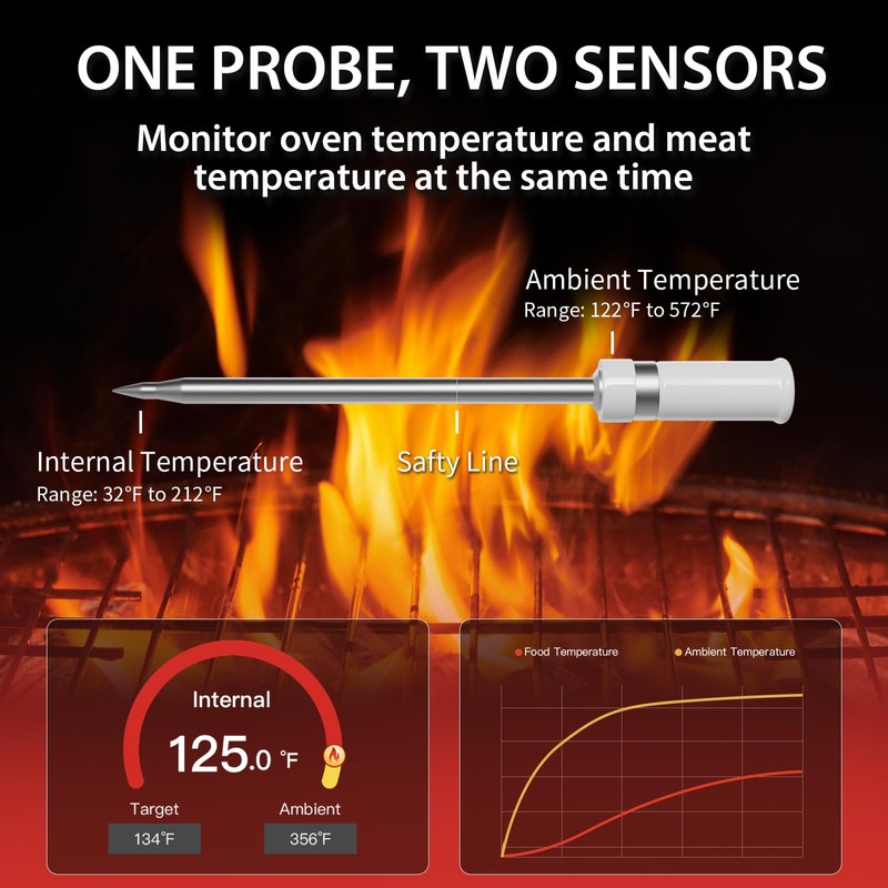 Meat Thermometer Wireless Digital, Instant Read LCD Display Bluetooth Grill