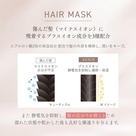 AKNIR アクニー ヘアマスク ローズ×サンダルウッド 120g トリートメント 洗い流す パック しっとり