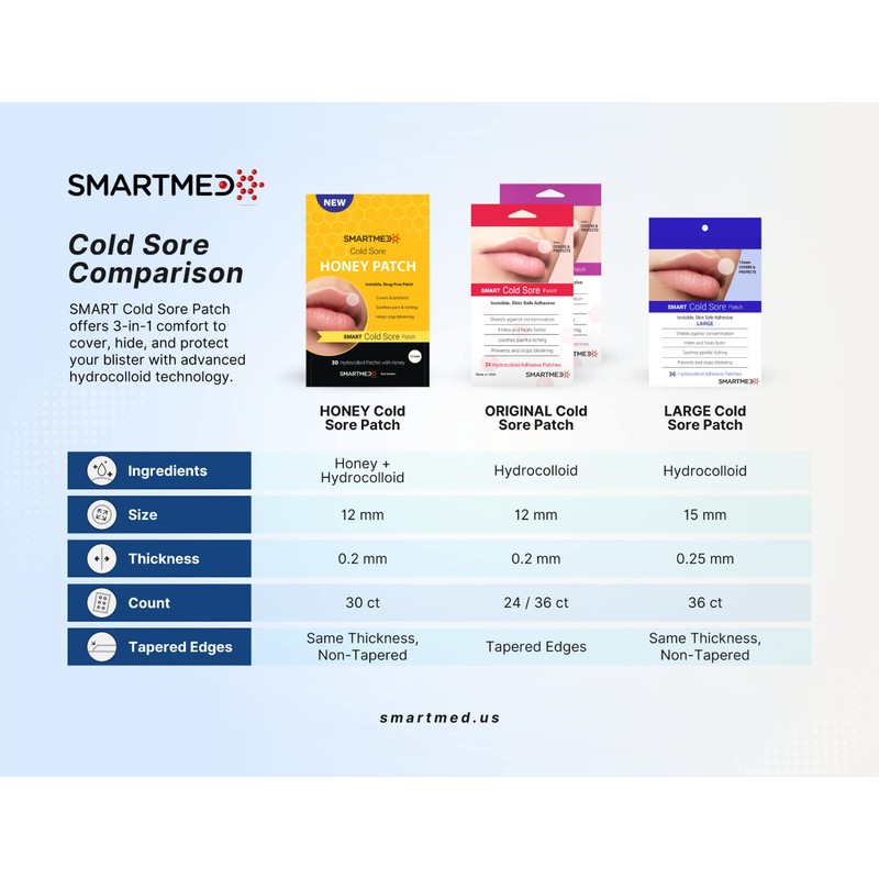 Cold Sore Duo 72 ct - Smart Cold Sore Patch