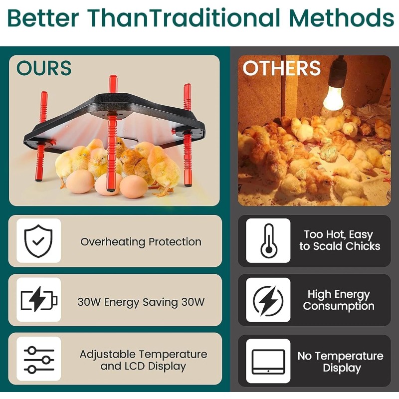 SMART BROODER HEATING PLATE, 30x40cm 50W Chick Heating Plate for