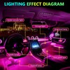 Defvnsy LED Interior Lighting Car, 17 in 1 RGB Acrylic