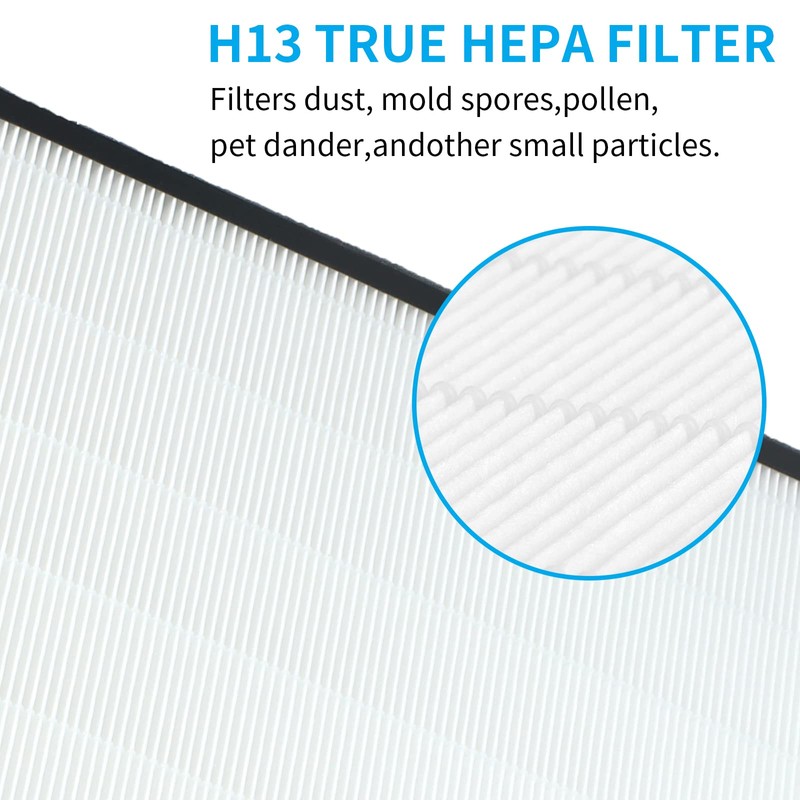 Replacement Filter Set Compatible with Gocheer Monster & CLEANFORCE MEGA1000
