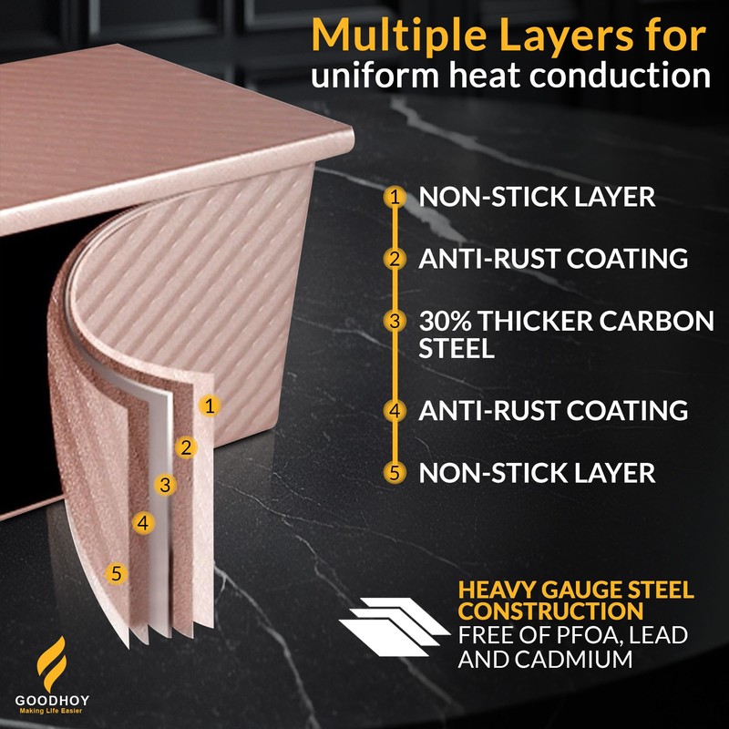 Pullman Loaf Pan with Lid, Ideal for Bread Lovers, Perfect