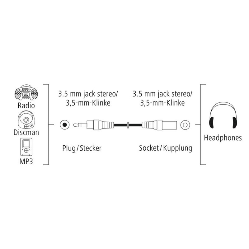 Hama 3.5 mm - 3.5 mm Stereo Jack Black 1S