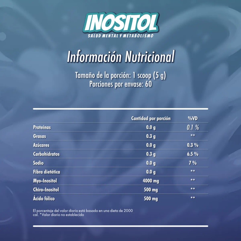 Inositol Madness 300g Suplemento Polvo Equilibrio Hormonal