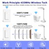 Remote Control Outlet,Greencycle 1PK Wireless Remote Control Outlet Plug,On/Off Light
