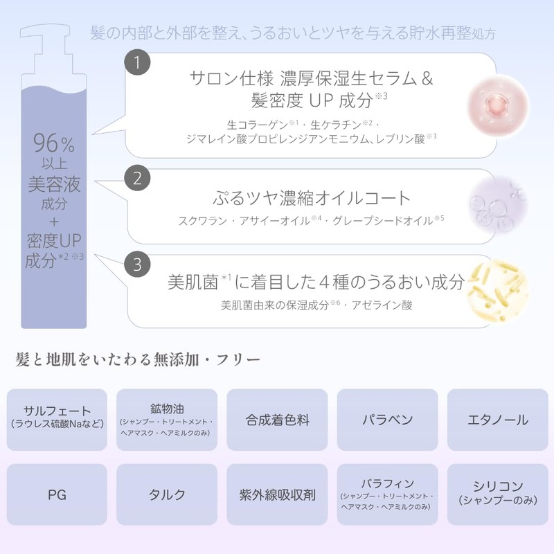 Purunt Shampoo Treatment Refill Set (Rewrite)