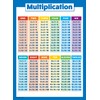 Palace Learning 2 Pack - Multiplication Tables & 3D Shapes