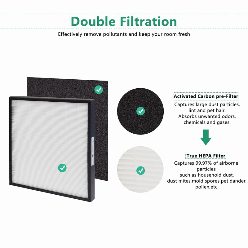 FLT5900 H13 HEPA Replacement Filter J, Compatible with GermGuardian Air