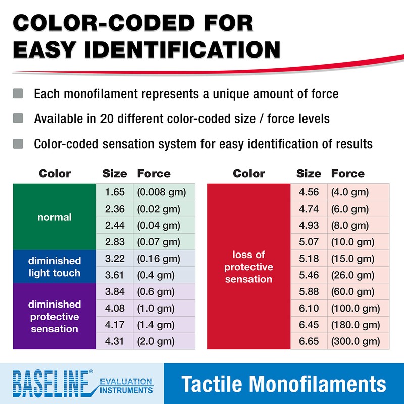 Baseline Tactile Monofilament Sensory Perception Evaluation Tool 6-Piece Set, Clinical