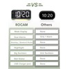 ROCAM Loud Alarm Clock for Heavy Sleepers with Bed Shaker,