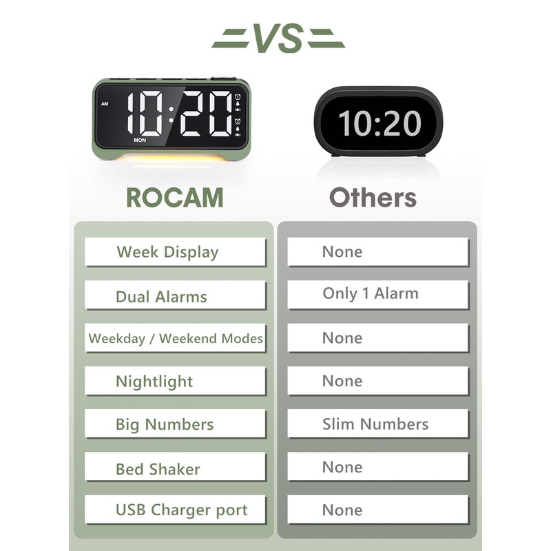 ROCAM Loud Alarm Clock for Heavy Sleepers with Bed Shaker,