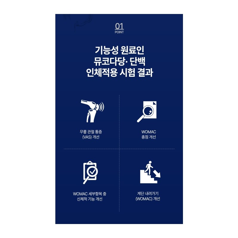 Chondroitin efficacy Chondrochin joint mucopolysaccharide protein approximately 1 month /