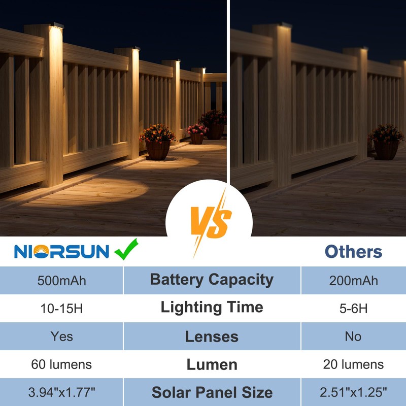 NIORSUN Solar Deck Lights Outdoor 20 Pack, IP65 Waterproof Large