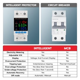HCOVTXR Aadjustable Circuit Breaker 110V 63A Smart Circuit Breaker Over and Under Voltage Protector Adjustable Voltage Regulator with LED Display for Home RV Solar Systems(Triple Display, 63A)