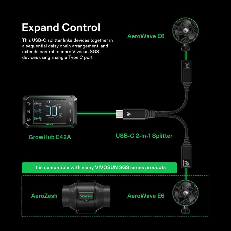 VIVOSUN USB-C Splitter with 1 Male to 2 Female, 2-in-1