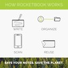 ROCKETBOOK Cloud Cards - Reusable Index Note Cards with 1