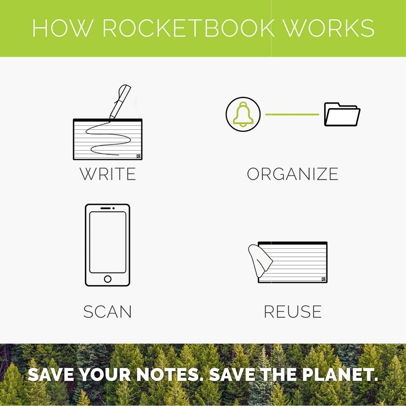 ROCKETBOOK Cloud Cards - Reusable Index Note Cards with 1