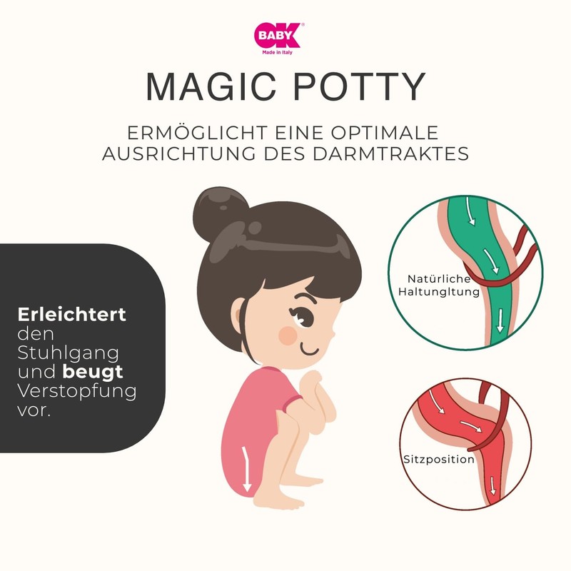 OKBABY Magic Potty for Kids - Makes the Transition to