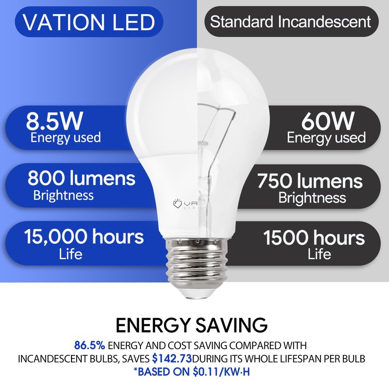 VATION LIGHTING A19 4000K LED Light Bulbs Neutral White, 60