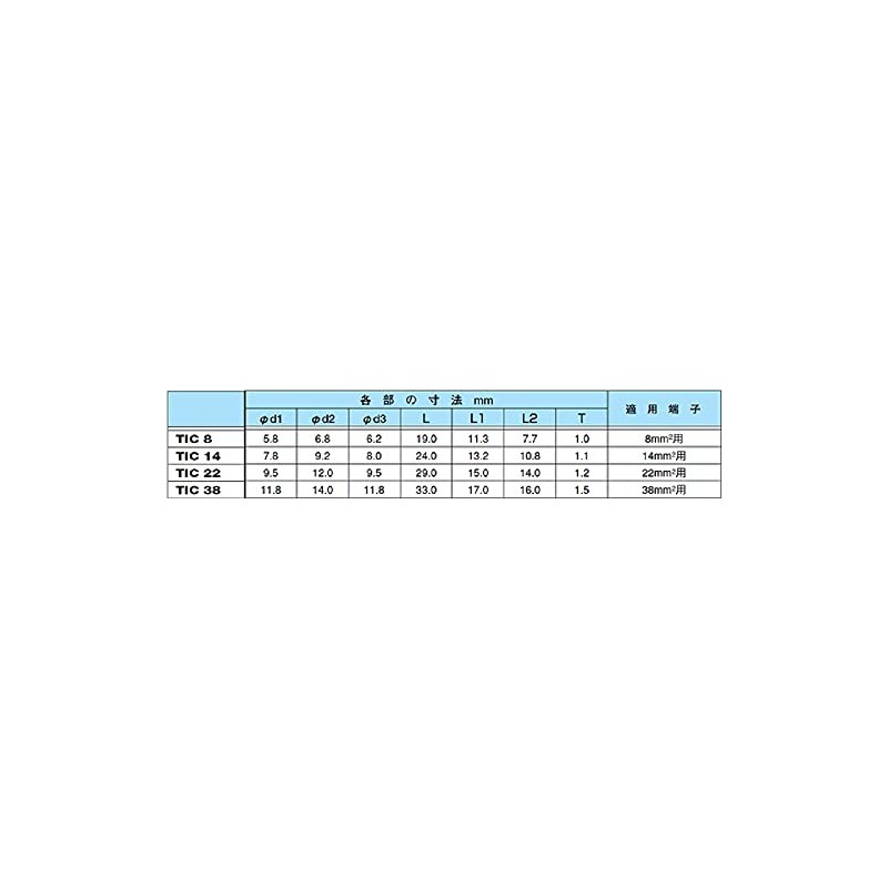 NICHIFU TERMINAL INDUSTRIAL Insulated Cap (LP TIC-14/Green/20 Pieces)