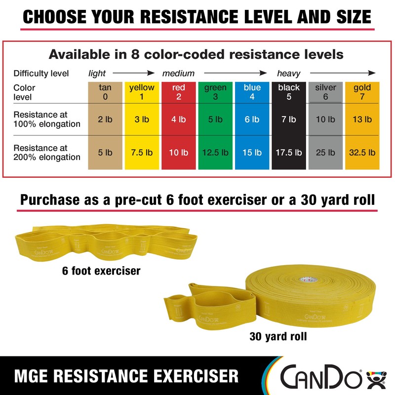 CanDo Multigrip - Ejercitador de 6 pies, XXX-Heavy, Color Dorado