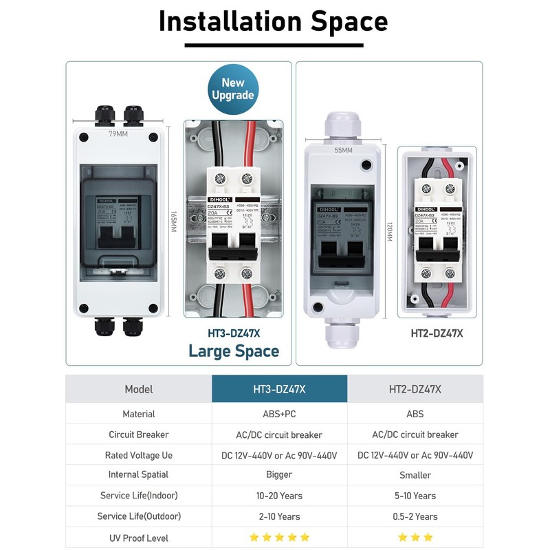 DIHOOL AC DC Circuit Breaker with IP65 Din Box for