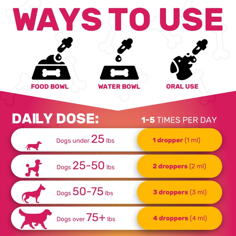 Glucosamine for Dogs | Hip and Joint Supplement | Glucosamine