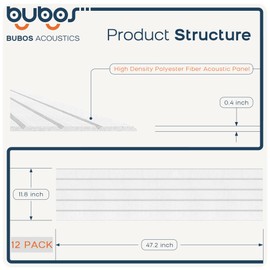 BUBOS 12 Pack Large Acoustic Panels,47.2x11.8Inch Soundproof Panels for Walls,Self Adhesive Acoustic Wall Panels,Decorative Sound Panels for Home Studio Office (White)