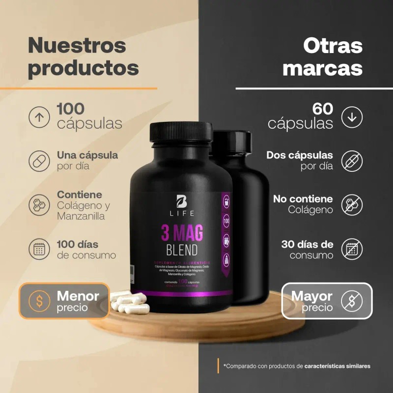 Mezcla Magnesios 100 Cáps Citrato Oxido Gluconato Life