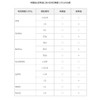 SPRESENSE GNSS Add-on Board CXD5602PWBGNSS1W