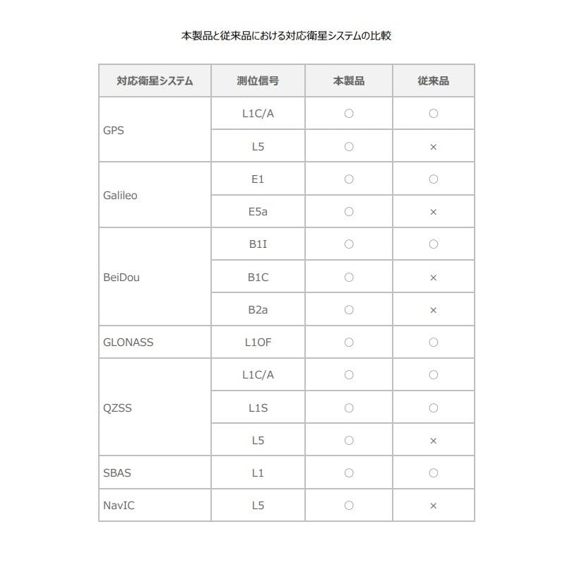 SPRESENSE GNSS Add-on Board CXD5602PWBGNSS1W