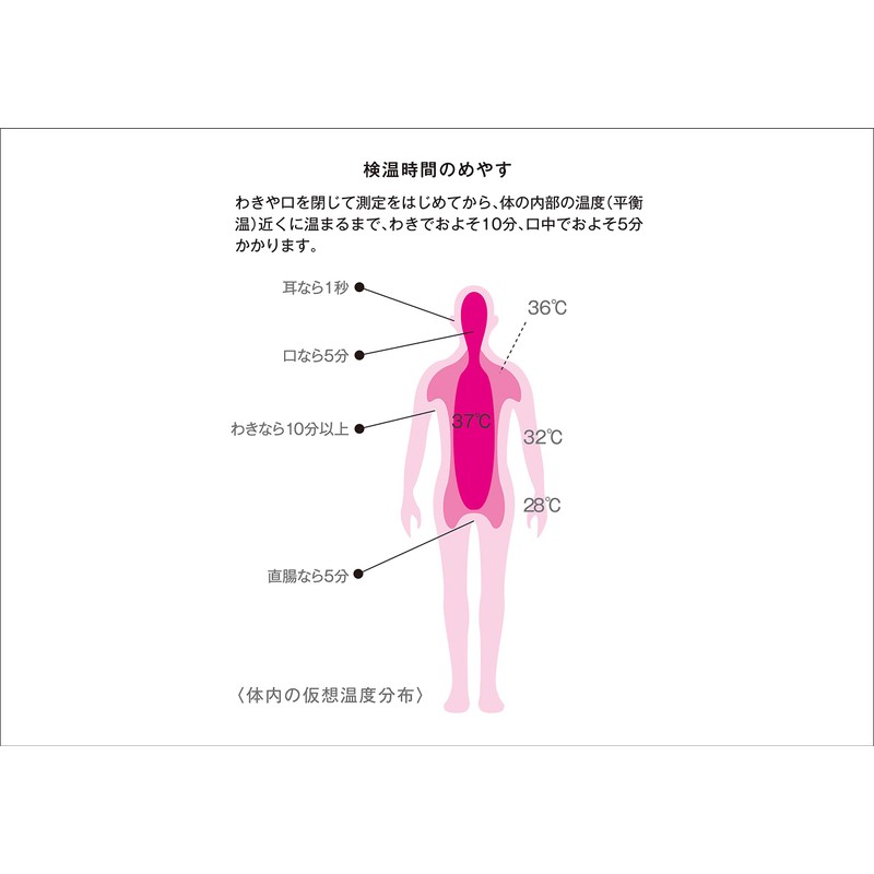シチズン 電子体温計CTAシリーズ CTA319-LP-E ラベンダーピンク