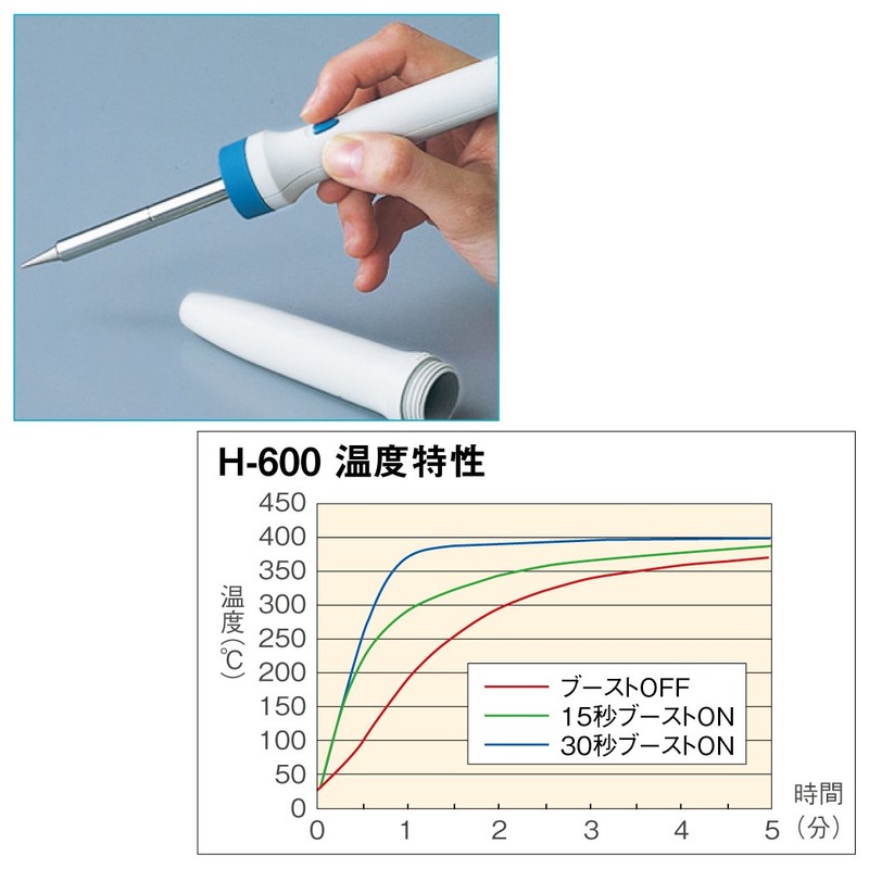 Hozan H-600 Instant Heat Soldering Iron 19 W, Boost 130