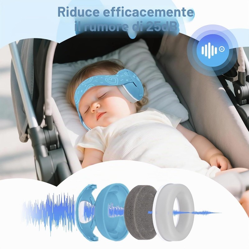 GUKOY Cuffie Antirumore per Neonati e Bambini Piccoli Fino a