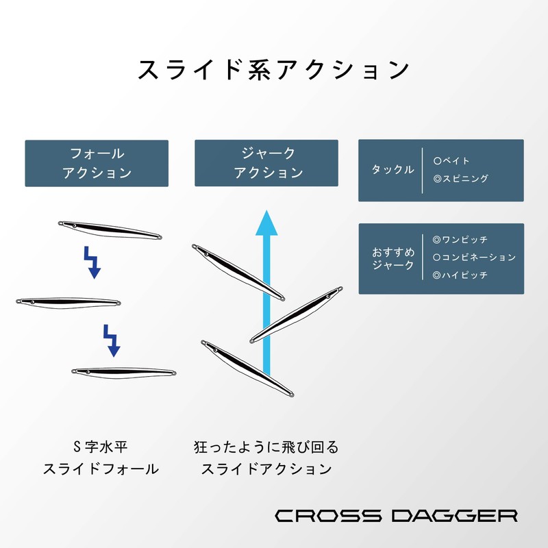 PREDGE Cross Dagger Shore Jigging, Titanium, 100g
