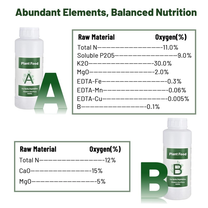 Tigvio 1000ml Hydroponic Nutrients A&B for Aerogarden Plant Food with