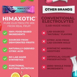 HIMAXOTIC Hydrate - Razzleberry - Watermelon - Sugar Free - Electrolytes - Food based Ingredients Only:_Watermelon