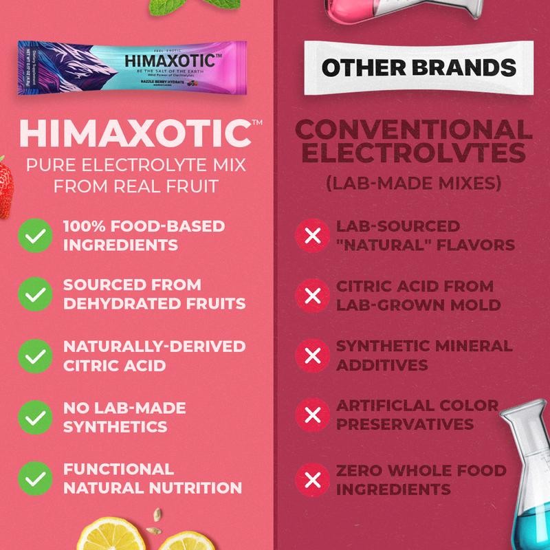 HIMAXOTIC Hydrate - Razzleberry - Watermelon - Sugar Free -