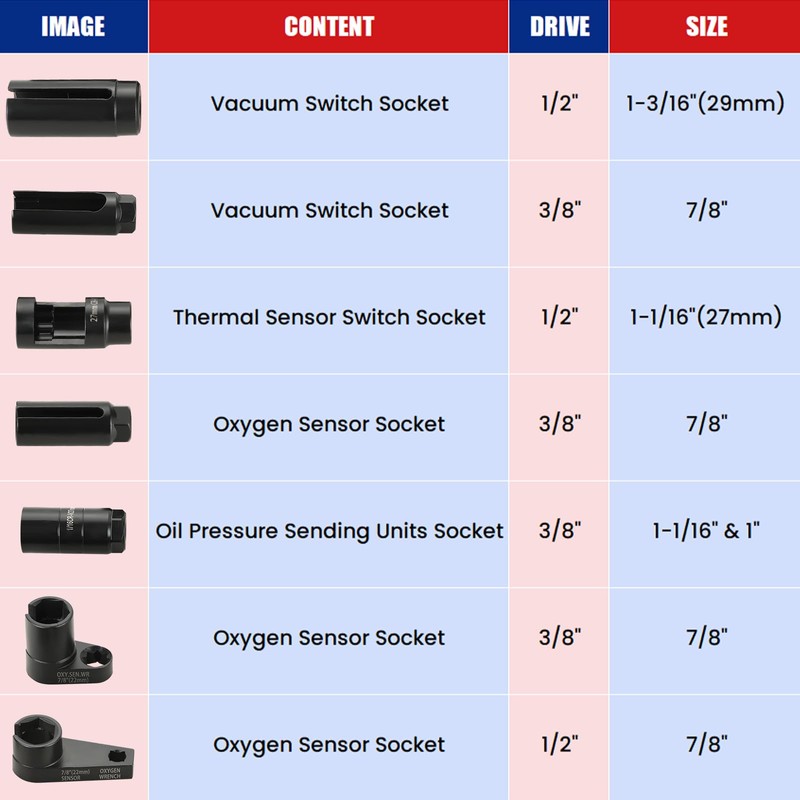 NYXOVA 7PCS Oxygen Sensor Socket, Universal O2 Sensor Removal &
